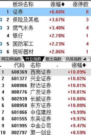 哪家券商吃瓜了,哪家券商成为行业焦点？