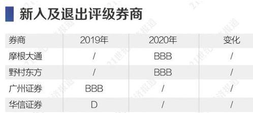 哪家券商吃瓜了,哪家券商成为行业焦点？