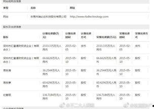 吃瓜爆料网址在哪填,吃瓜爆料网址大起底，带你一探究竟